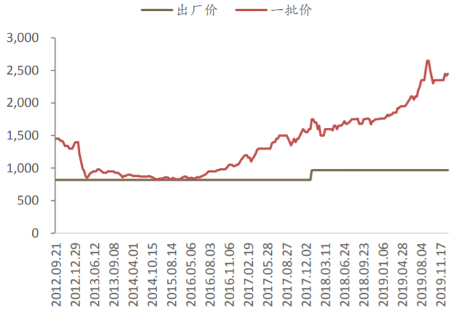 图三.png