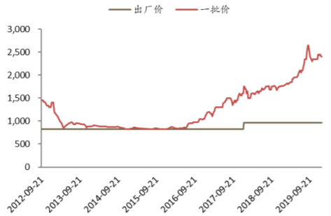 图二.png