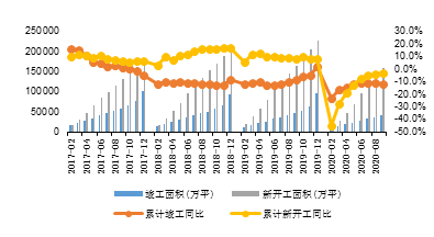 表二.png