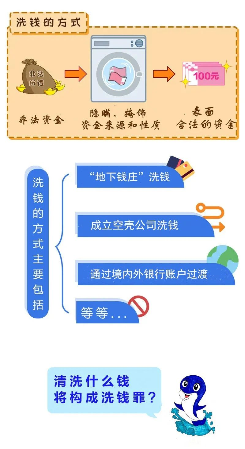 反洗钱知识02.png
