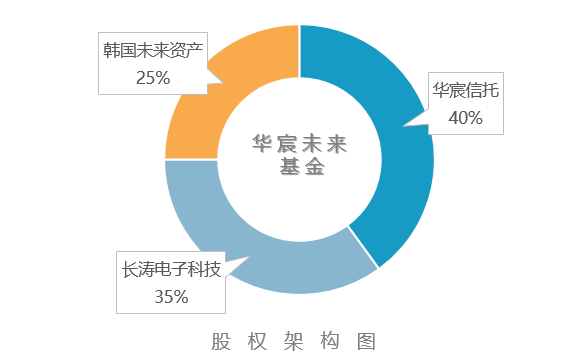 最新结构图.png