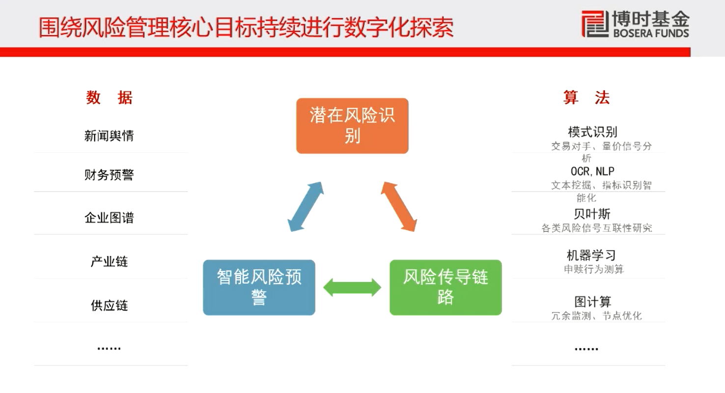 博时15.png