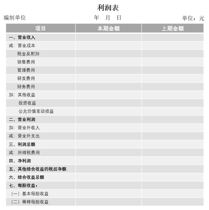 利润表示例.png