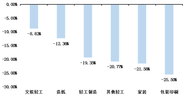 轻工图1.png