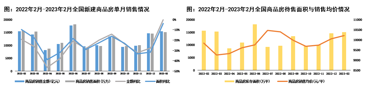 房地产1.png