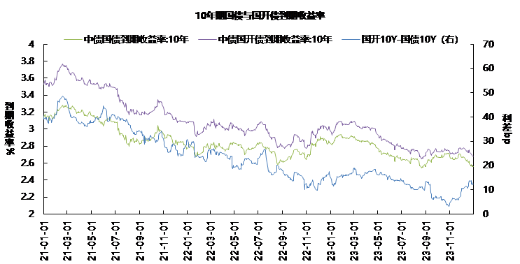 债市1.png