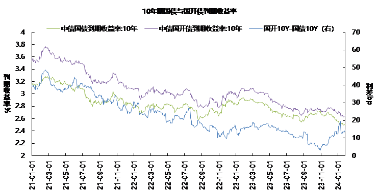 债市1.png