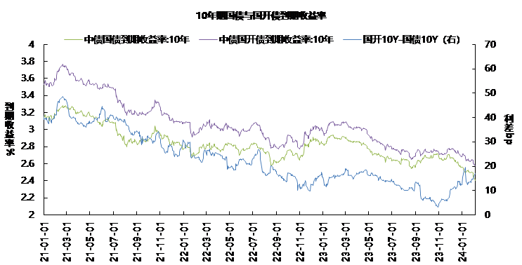 债市1.png