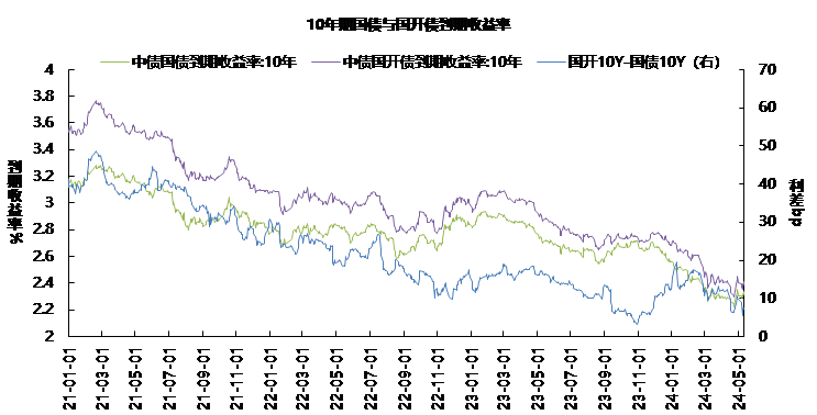 债市1.png