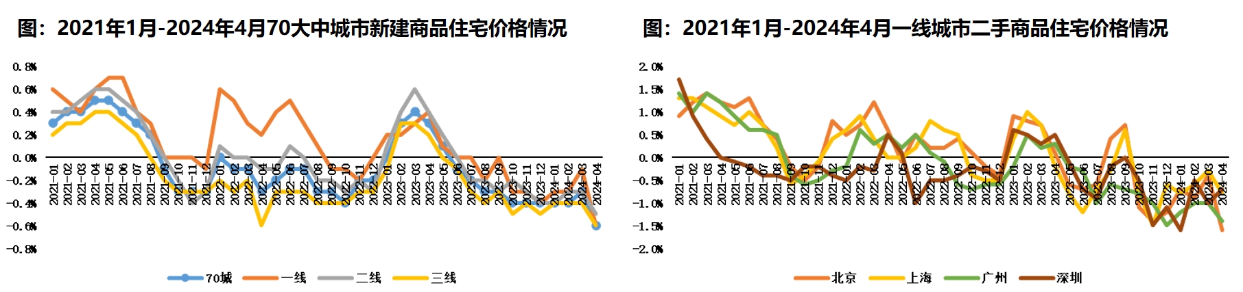 房地产1.png