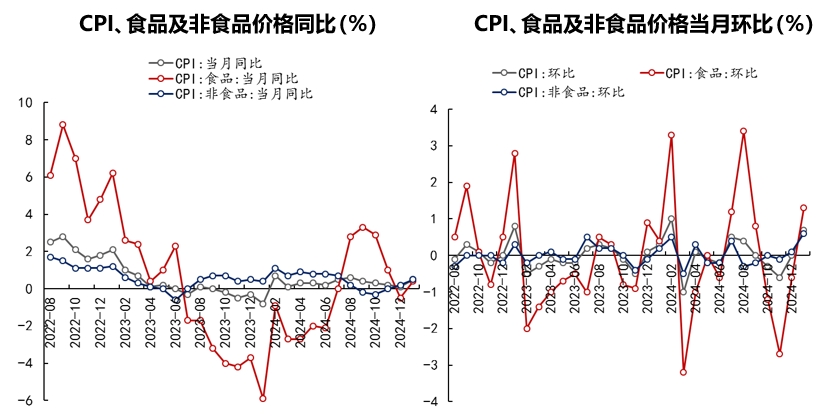 通胀数据1.png