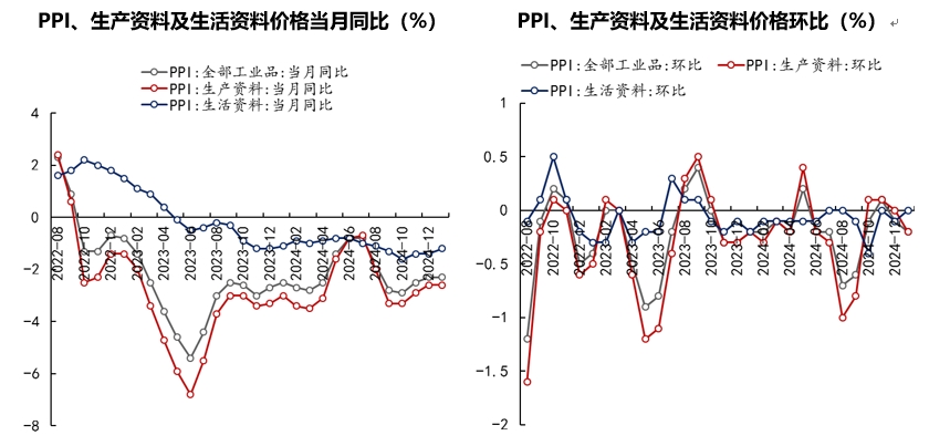 通胀数据3.png