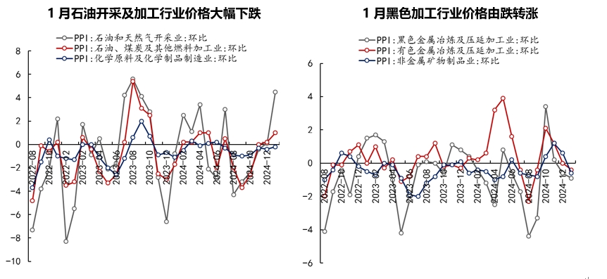 通胀数据4.png