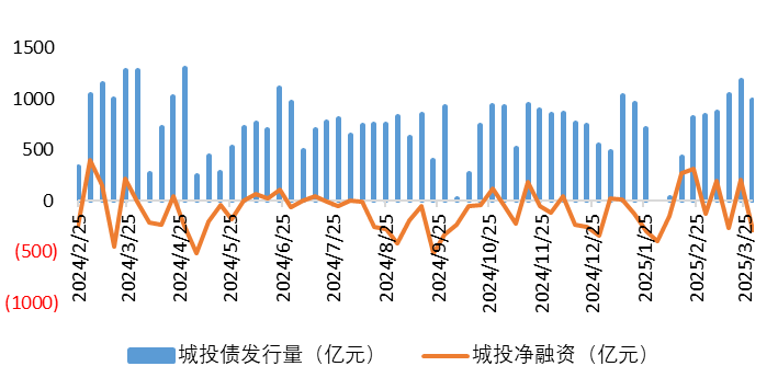 城投2.png
