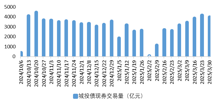 城投3.png