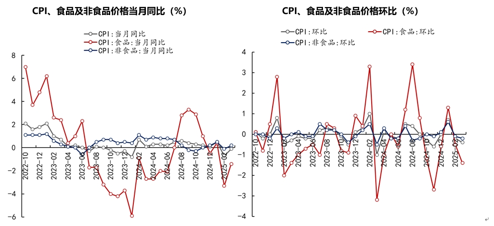 通胀1.png