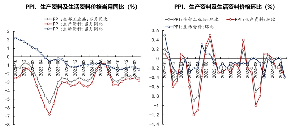 通胀3.png