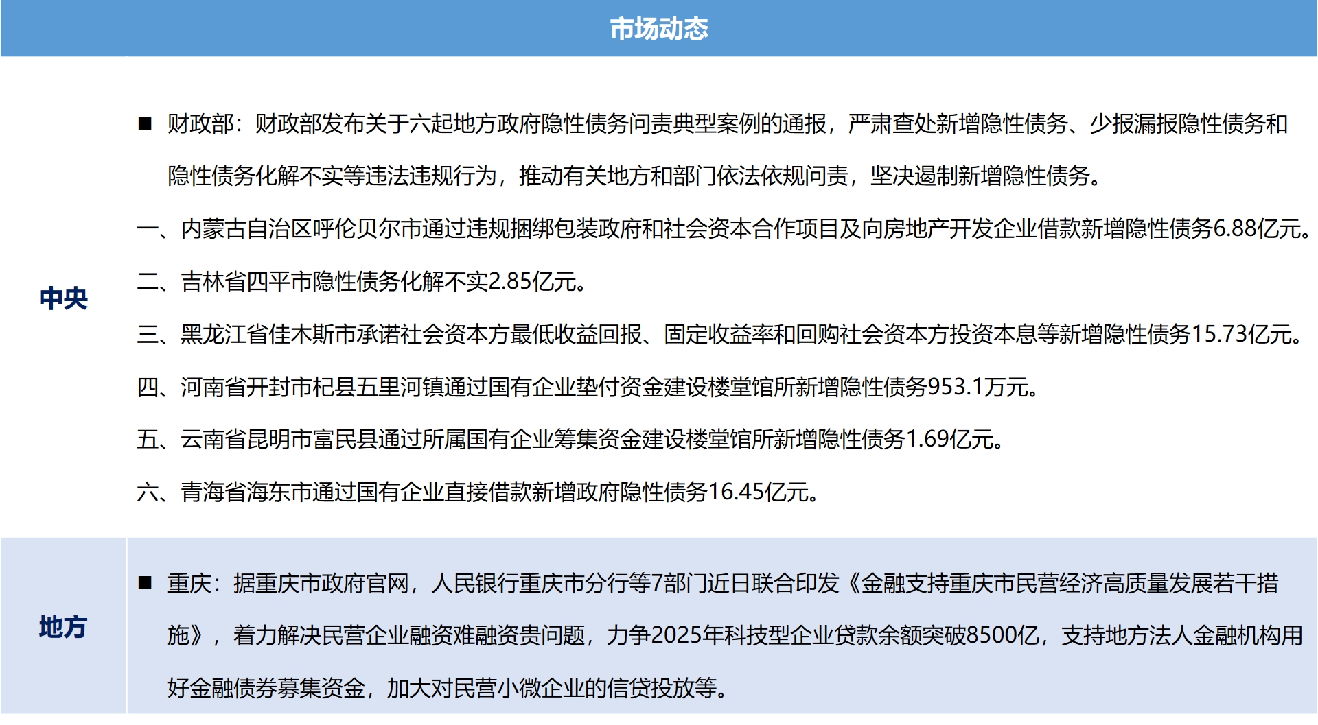 城投1.png