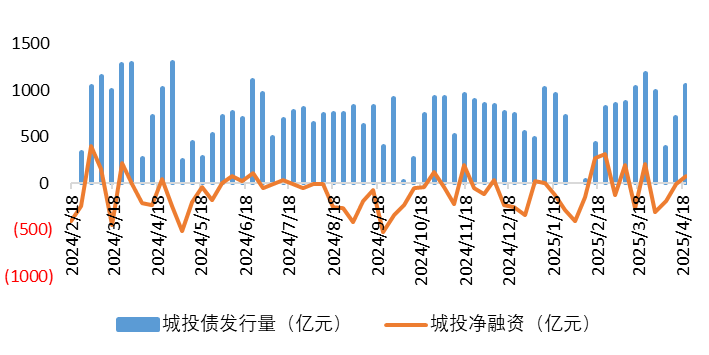 城投3.png