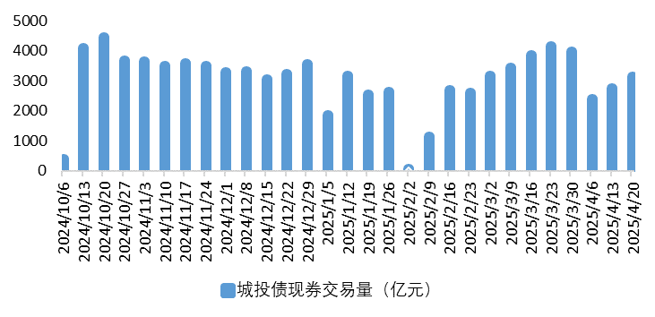 城投4.png