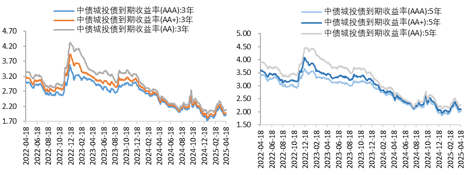 城投5.png
