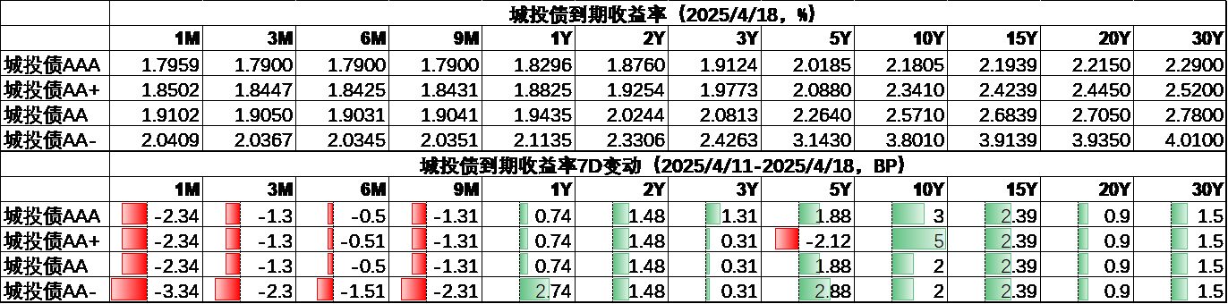 城投6.png