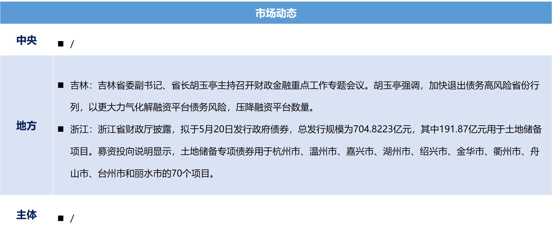 城投7.png