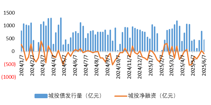 城投1.png
