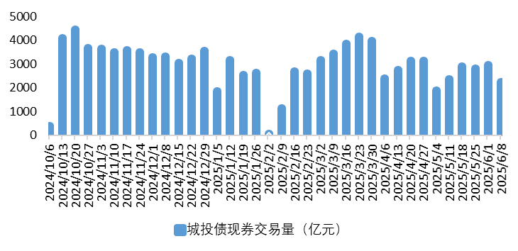 城投2.png