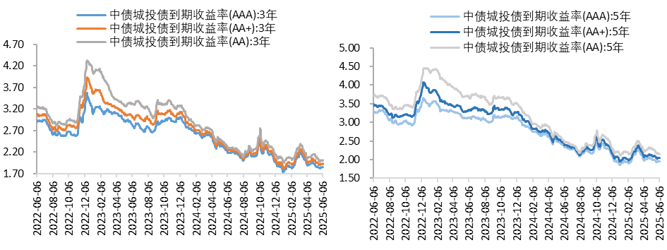 城投3.png