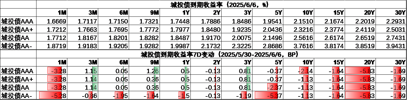 城投4.png