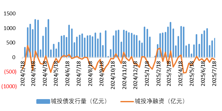 城投1.png