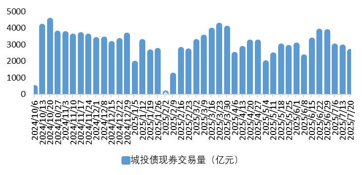 城投2.png