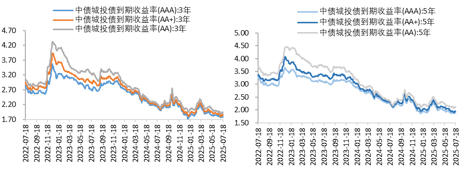 城投3.png