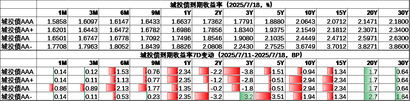 城投4.png