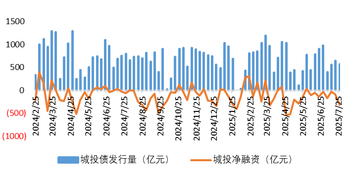 城投1.png