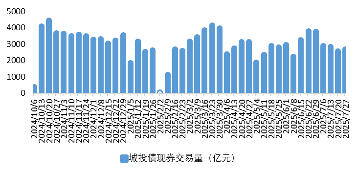 城投2.png