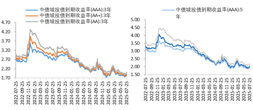 城投3.png