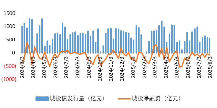 城投1.png