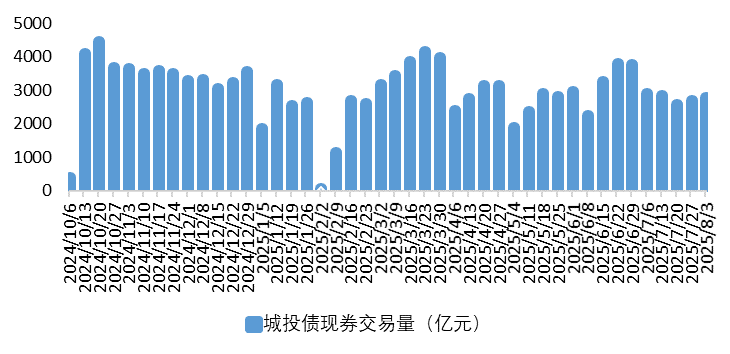 城投2.png