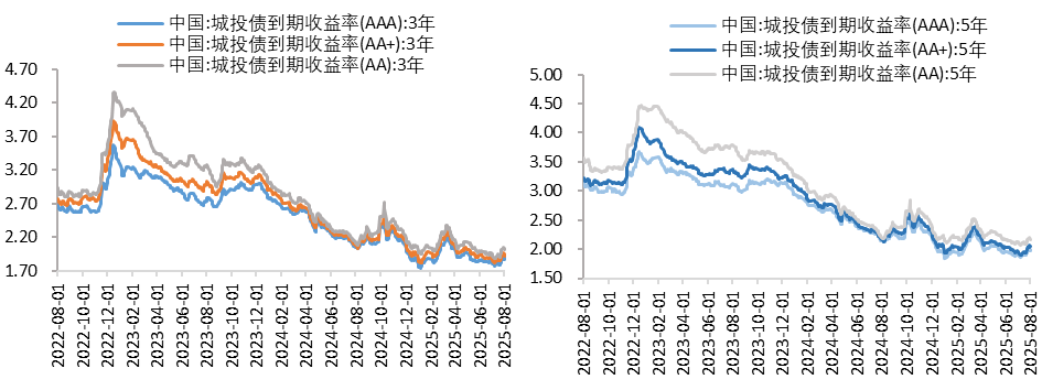 城投3.png