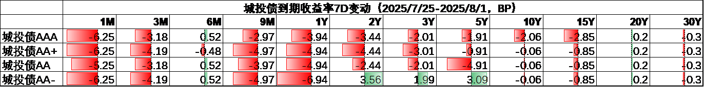 城投4.png
