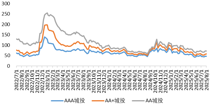 城投5.png