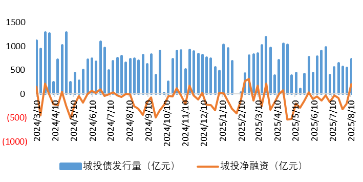 城投1.png