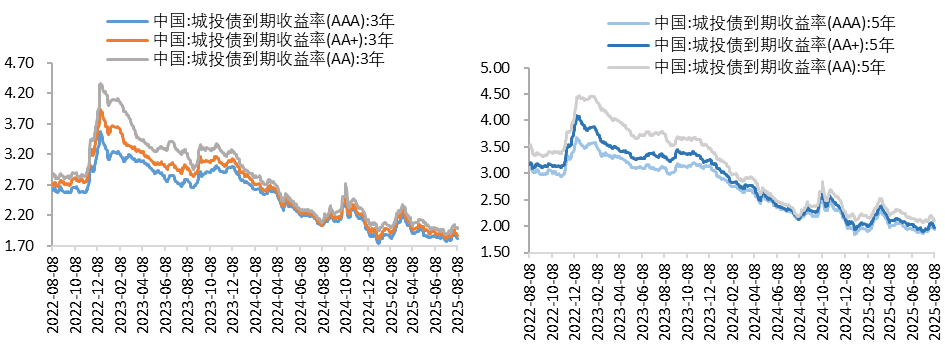 城投3.png