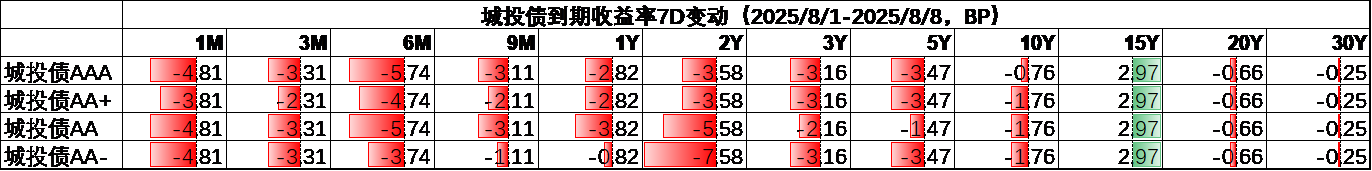 城投4.png