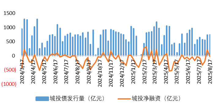 城投1.png