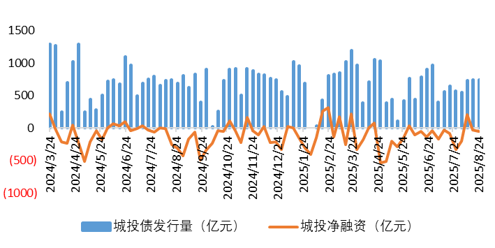 城投1.png