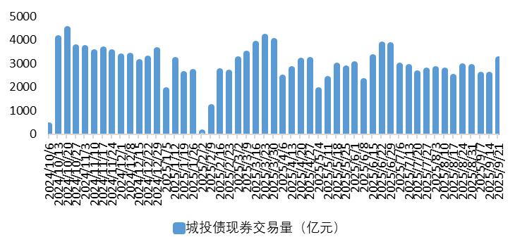 城投2.png