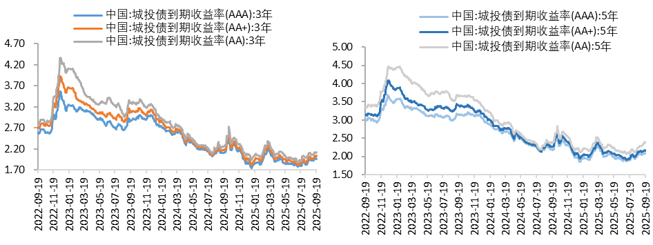 城投3.png